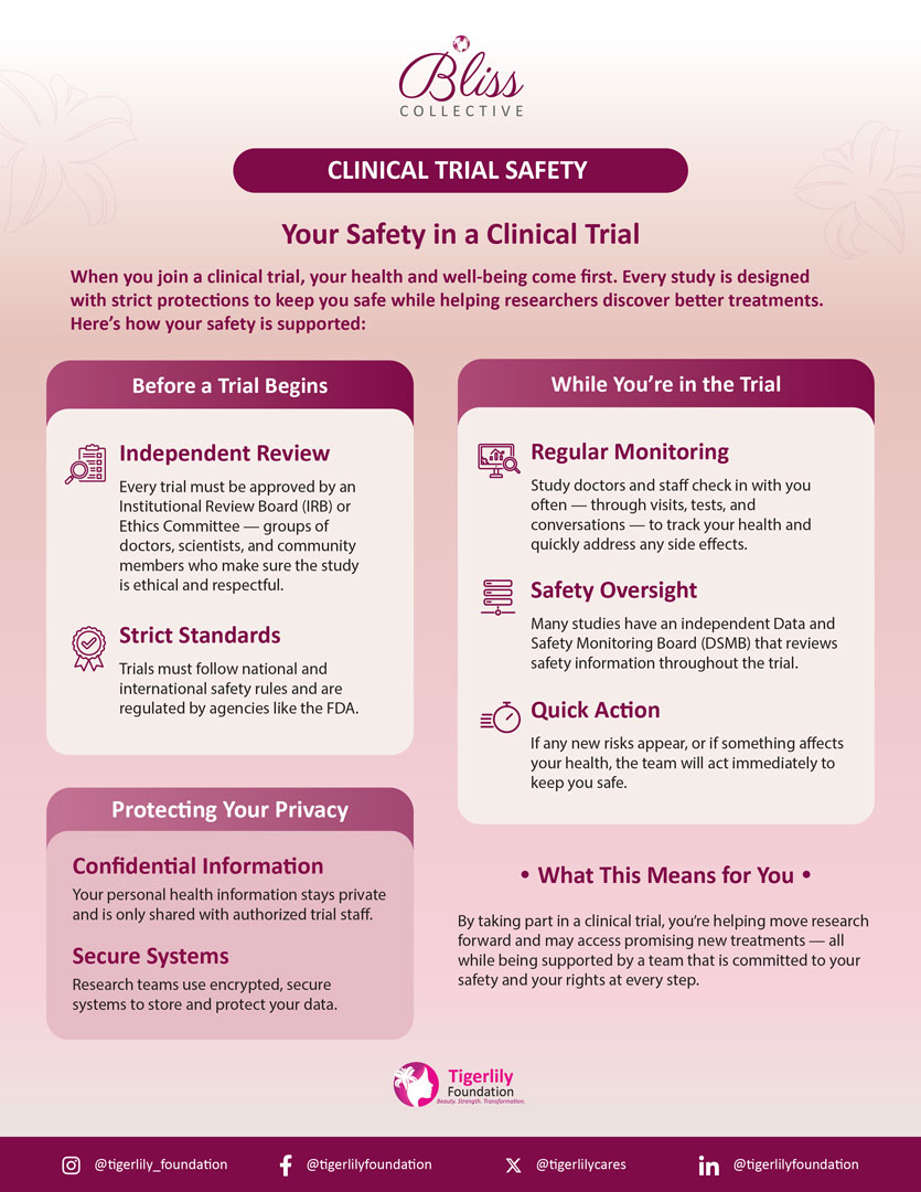 Clinical Trials Safety