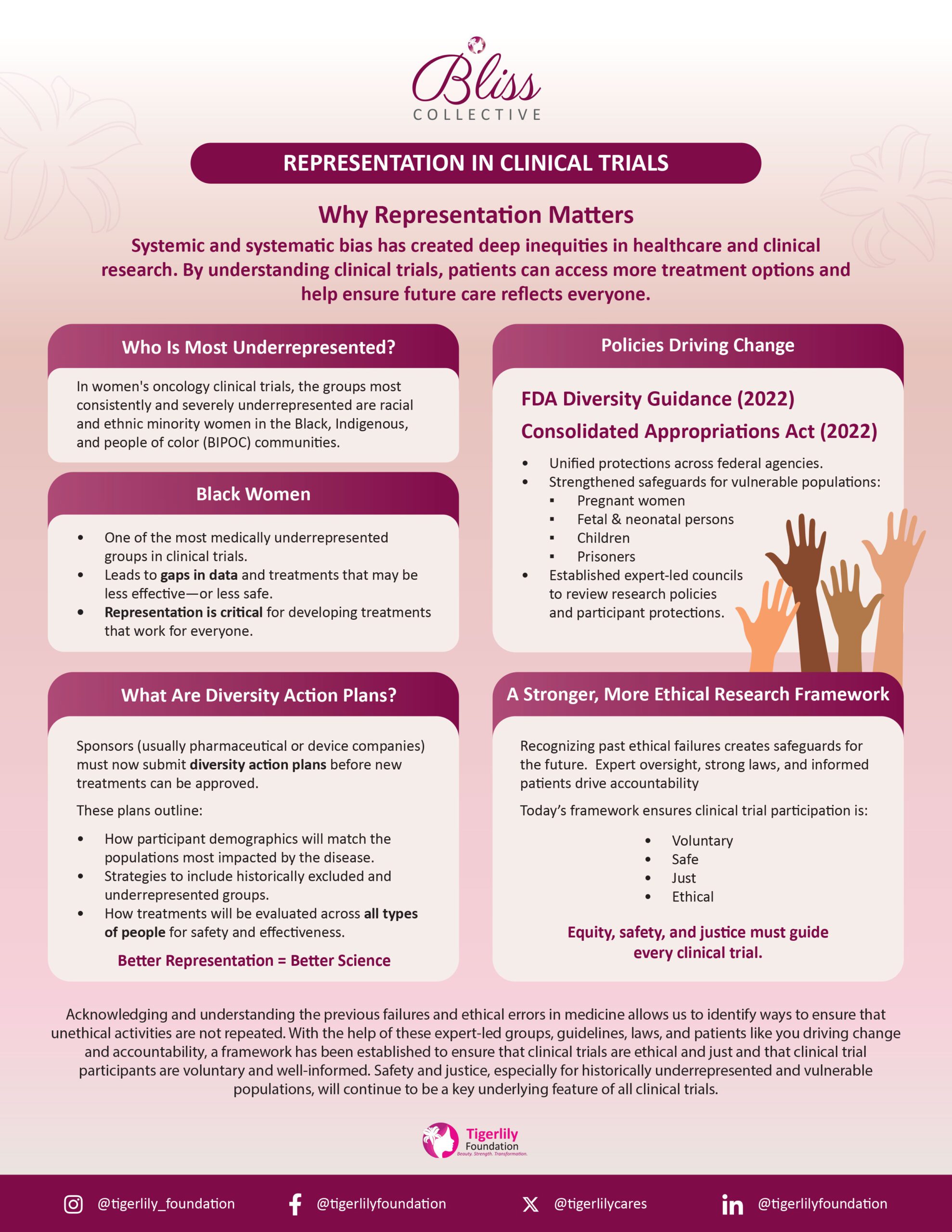 Representation in Clinical Trials