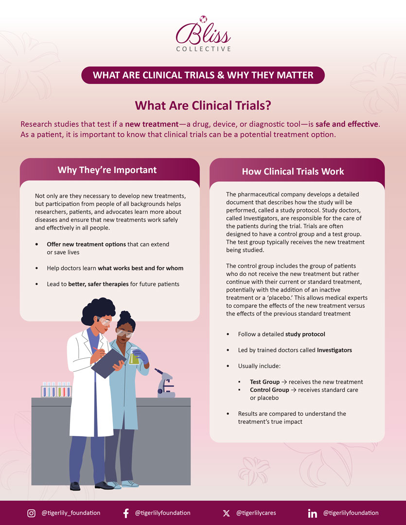 What are Clinical Trials